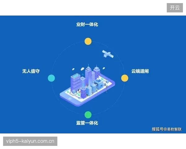 场馆数字化设施投入激增，为何身份核验环节仍难以消除信息孤岛效应？